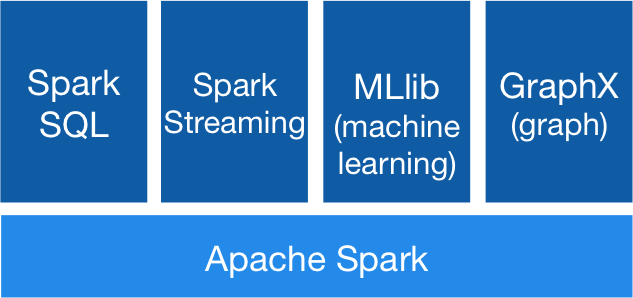 抛弃Spark？Flink会是下一代大数据计算引擎吗？