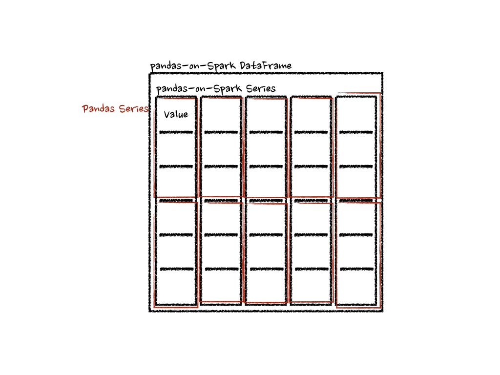 transform-and-apply-a-function-pyspark-3-4-0-documentation