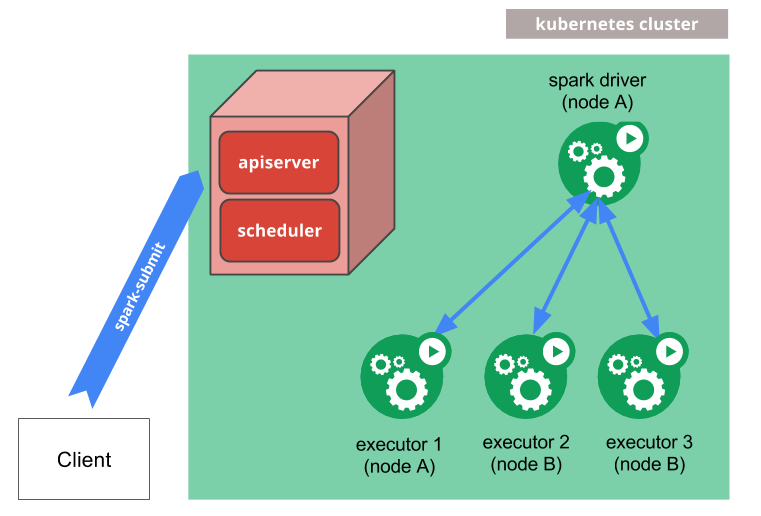 Java hot sale kubernetes example