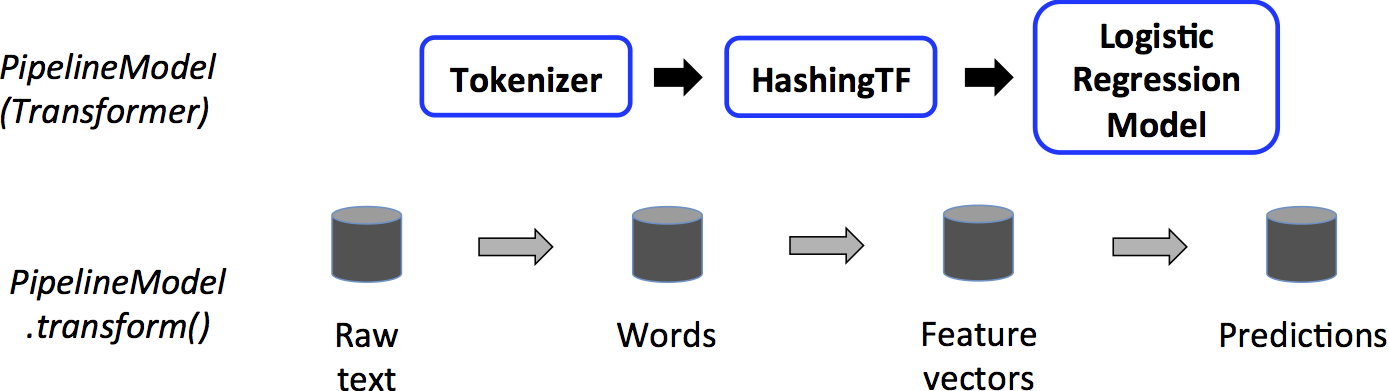 tokenize pandas column