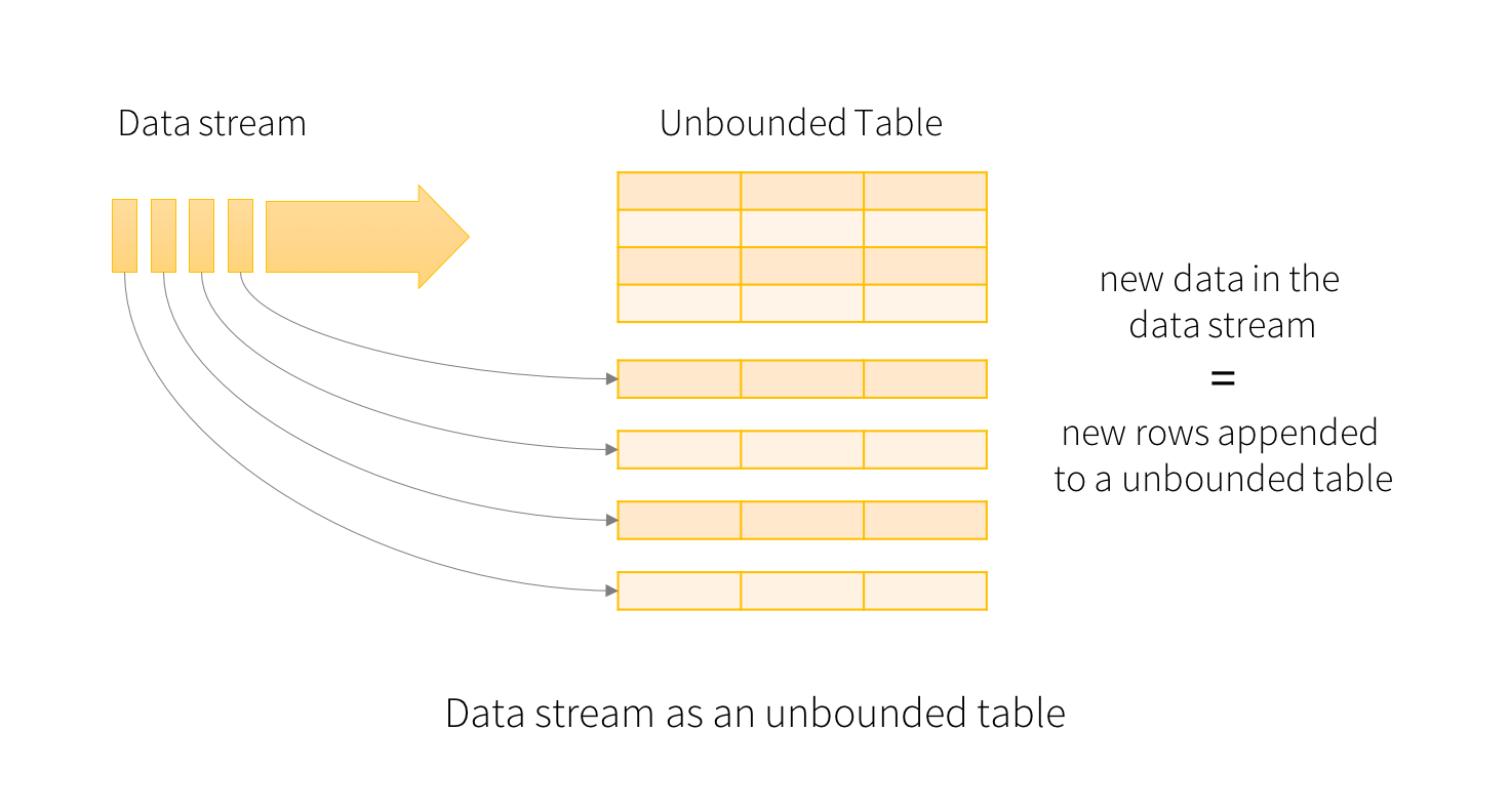 Structured Streaming Programming Guide Spark 3.5.1 Documentation