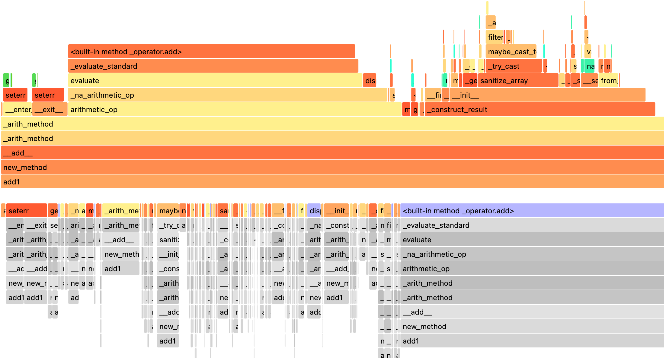 PySpark UDF profile